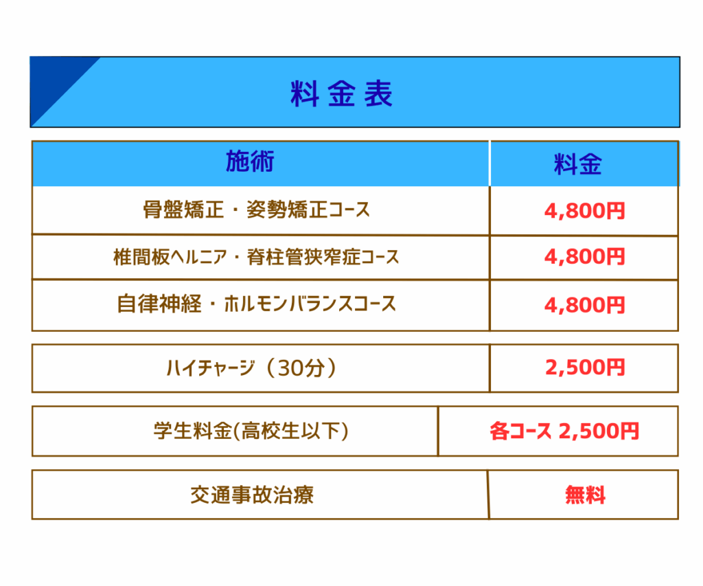 大津市の梅田整骨院の料金表