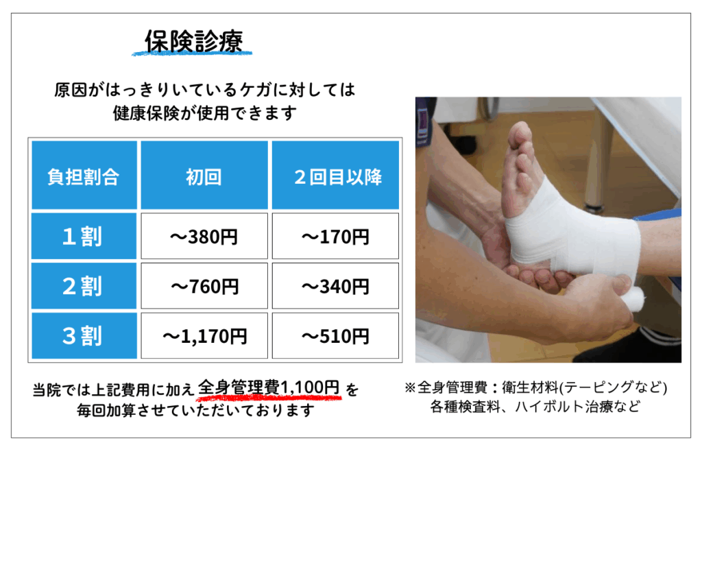 大津市の梅田整骨院の保険診療料金表