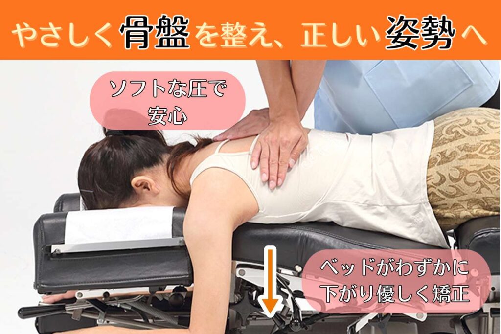 トムソンベッドの効果