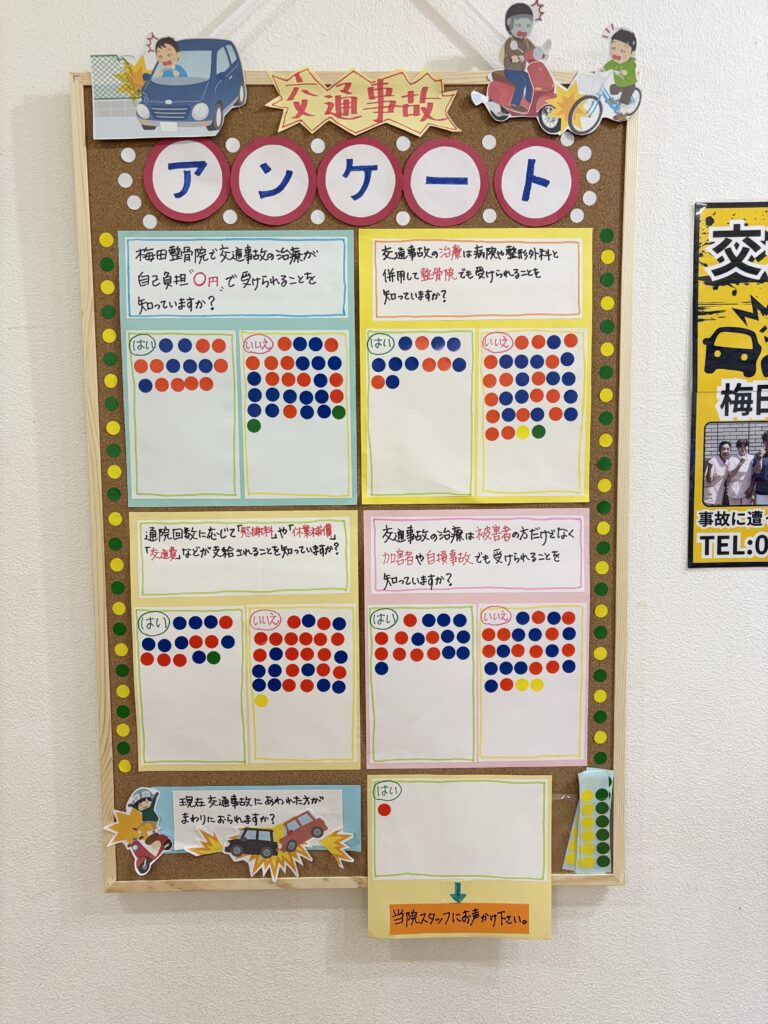 交通事故アンケート