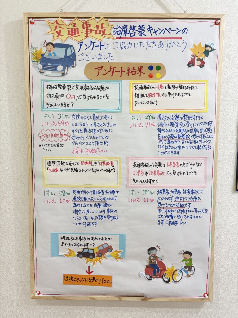 交通事故アンケート結果